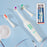 Electric Toothbrush for Adults & Teens – Deep Cleansing, Battery Operated (Battery Not included)