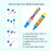 FunBlast Jumbo Magic Water Drawing Mat – Reusable Rainbow Doodle Pad for Kids | Educational & Mess-Free Fun for Toddlers, Boys & Girls