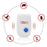 Electronic pest repeller for effective rodent and insect control